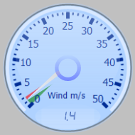 Wind Gauge