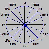 Wind Rose